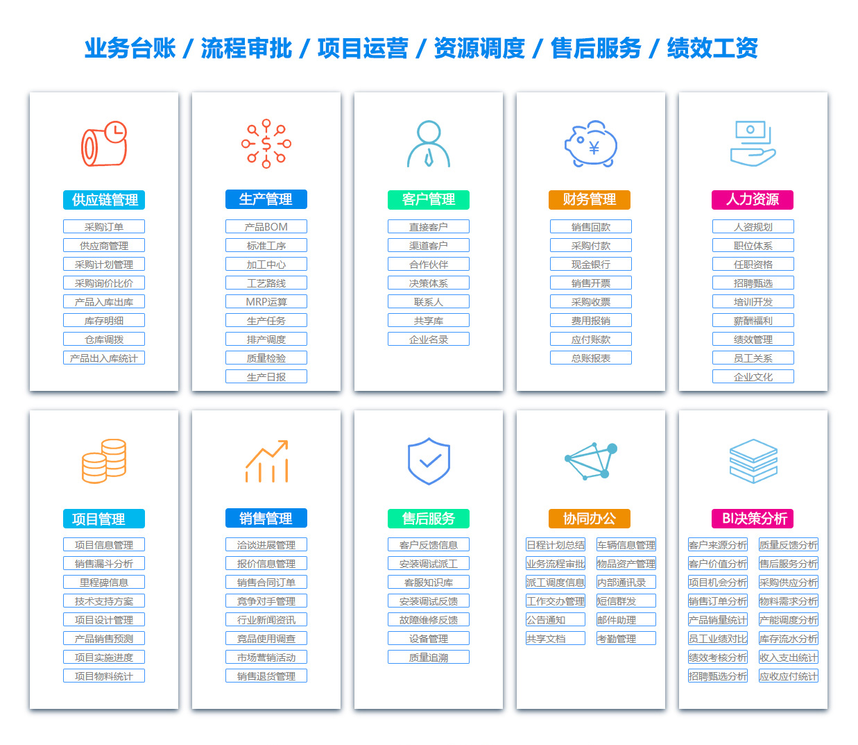 自贡人力资源管理系统